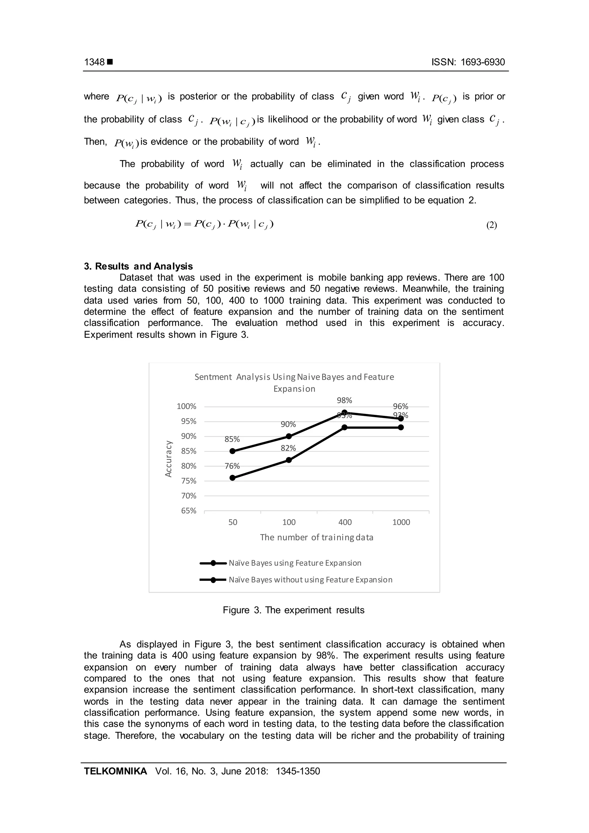  ISSN: 1693-6930
TELKOMNIKA Vol. 16, No. 3, June 2018: 1345-1350
1348
where )|( ij wcP is posterior or the probability of class jc given word iw . )( jcP is prior or
the probability of class jc . )|( ji cwP is likelihood or the probability of word iw given class jc .
Then, )( iwP is evidence or the probability of word iw .
The probability of word iw actually can be eliminated in the classification process
because the probability of word iw will not affect the comparison of classification results
between categories. Thus, the process of classification can be simplified to be equation 2.
)|()()|( jijij cwPcPwcP  (2)
3. Results and Analysis
Dataset that was used in the experiment is mobile banking app reviews. There are 100
testing data consisting of 50 positive reviews and 50 negative reviews. Meanwhile, the training
data used varies from 50, 100, 400 to 1000 training data. This experiment was conducted to
determine the effect of feature expansion and the number of training data on the sentiment
classification performance. The evaluation method used in this experiment is accuracy.
Experiment results shown in Figure 3.
Figure 3. The experiment results
As displayed in Figure 3, the best sentiment classification accuracy is obtained when
the training data is 400 using feature expansion by 98%. The experiment results using feature
expansion on every number of training data always have better classification accuracy
compared to the ones that not using feature expansion. This results show that feature
expansion increase the sentiment classification performance. In short-text classification, many
words in the testing data never appear in the training data. It can damage the sentiment
classification performance. Using feature expansion, the system append some new words, in
this case the synonyms of each word in testing data, to the testing data before the classification
stage. Therefore, the vocabulary on the testing data will be richer and the probability of training
85%
90%
98%
96%
76%
82%
93% 93%
65%
70%
75%
80%
85%
90%
95%
100%
50 100 400 1000
Accuracy
The number of trainingdata
Sentment Analysis UsingNaiveBayes and Feature
Expansion
Naïve Bayes using Feature Expansion
Naïve Bayes without using Feature Expansion
 