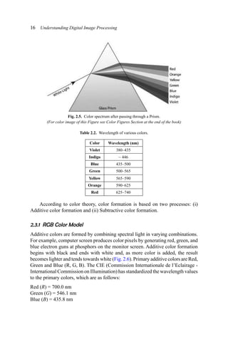 Understanding Digital Image Processing Tyagi Vipin | PDF
