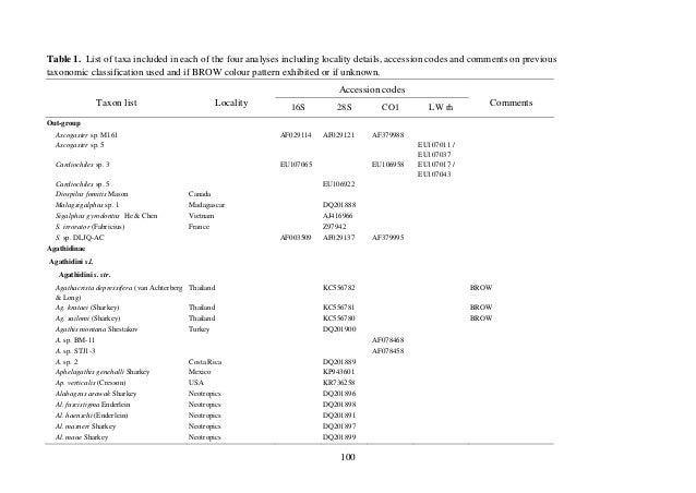 Phd thesis copy