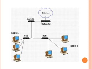 49778140 projeto-de-rede