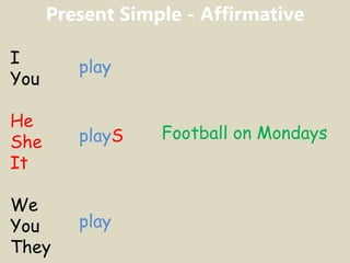 497884330-Present-Simple.pptx