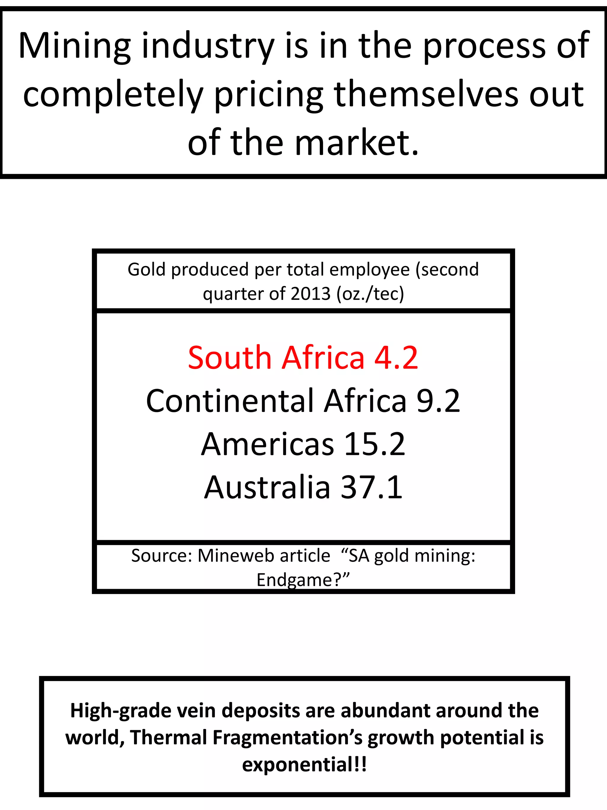 Mining industry is in the process of
completely pricing themselves out
of the market.
High-grade vein deposits are abundant around the
world, Thermal Fragmentation’s growth potential is
exponential!!
South Africa 4.2
Continental Africa 9.2
Americas 15.2
Australia 37.1
Gold produced per total employee (second
quarter of 2013 (oz./tec)
Source: Mineweb article “SA gold mining:
Endgame?”
 