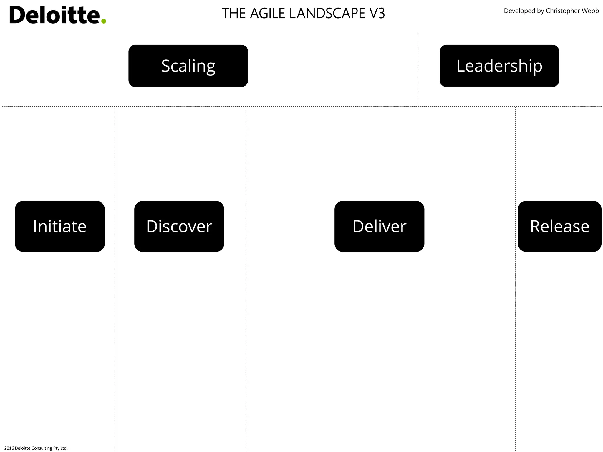 Developed by Christopher Webb
LeadershipScaling
Initiate Discover Deliver Release
2016 Deloitte Consulting Pty Ltd.
THE AGILE LANDSCAPE V3
 