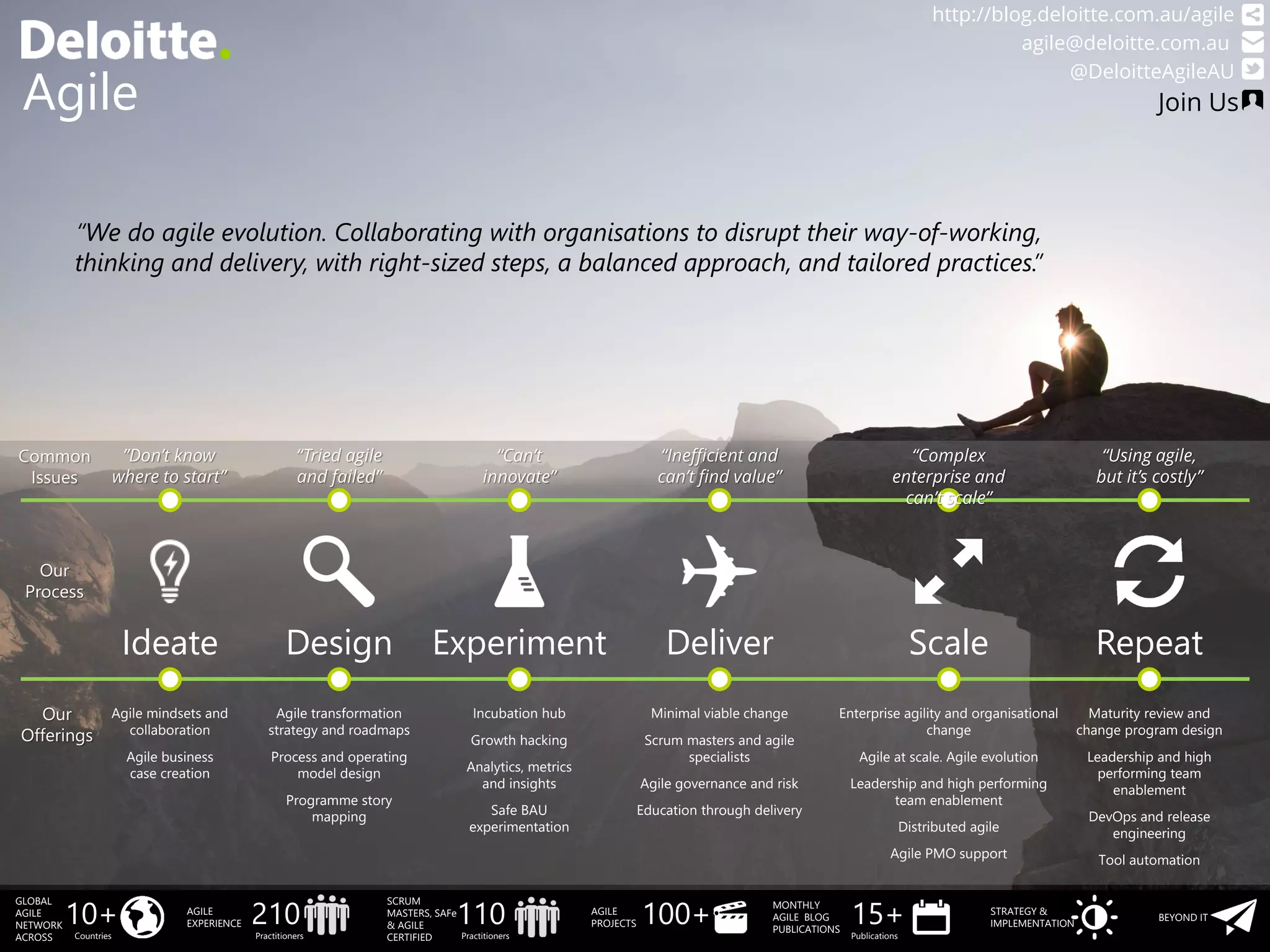 Common
Issues
Our
Process
Our
Offerings
Join Us
http://blog.deloitte.com.au/agile
“We do agile evolution. Collaborating with organisations to disrupt their way-of-working,
thinking and delivery, with right-sized steps, a balanced approach, and tailored practices.”
10+
GLOBAL
AGILE
NETWORK
ACROSS Countries
15+
MONTHLY
AGILE BLOG
PUBLICATIONS
Publications
BEYOND IT
STRATEGY &
IMPLEMENTATION100+AGILE
PROJECTS110
SCRUM
MASTERS, SAFe
& AGILE
CERTIFIED Practitioners
210AGILE
EXPERIENCE
Practitioners
Ideate
Agile mindsets and
collaboration
Agile business
case creation
”Don’t know
where to start”
Design
Agile transformation
strategy and roadmaps
Process and operating
model design
Programme story
mapping
“Tried agile
and failed”
Experiment
Incubation hub
Growth hacking
Analytics, metrics
and insights
Safe BAU
experimentation
“Can’t
innovate”
Deliver
Minimal viable change
Scrum masters and agile
specialists
Agile governance and risk
Education through delivery
“Inefficient and
can’t find value”
Scale
Enterprise agility and organisational
change
Agile at scale. Agile evolution
Leadership and high performing
team enablement
Distributed agile
Agile PMO support
“Complex
enterprise and
can’t scale”
Repeat
Maturity review and
change program design
Leadership and high
performing team
enablement
DevOps and release
engineering
Tool automation
“Using agile,
but it’s costly”
agile@deloitte.com.au
@DeloitteAgileAU
Agile
 