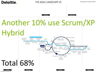 SURVEY RESULTS OF WHICH AGILE
FRAMEWORKS USED:
<1%
58%
XP ScrumScrum /
XP
Hybrid
DSDM /
Atern
Agile
Unified
Process
(AUP)
...