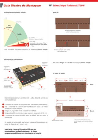 305 mm
300 mm
305 mm
50 mm
150 mm
150 mm
Sobreposição
Intersecção
Subcobertura
Shingle Felt
Base
3
4
Inclinação dos telhados Shingle
Altas
inclinações
Baixas
Padrão
< 90°
< 60° (173%)
< 18,5° (33%)
Método para baixas inclinações.
Recomenda-se não instalar a Telha
Shingle em inclinações abaixo de 9,5°.
< 0° (0%)
Essas inclinações são válidas para todos os modelos de Telhas Shingle.
1ª telha de início
Remova
somente na
1ª telha
de início*
25 mm 25 mm
915 mm
915 mm
180 mm
125 mm
150 mm
305 mm 305 mm 305 mm
Remova as abas
Telha de início
Antes
Depois
* Para as outras telhas de início, basta
remover as abas, conforme mostra a figura
acima.
Remova as abas da telha.
Guia Técnico de Montagem
Fixação
Para baixas inclinações e inclinações
padrão, fixe 4 pregos por telha.
Para altas inclinações (acima de 60º),
fixe 2 pregos por aba.
< 9,5° (16%)
1
2
4
3
5
Sobreposição
de 50 mm
horizontalmente
Cantoneira de arremate
da borda lateral
Nas extremidades,
colocar os pregos
espaçados a 150 mm.
Sobreposição
de 150 mm
verticalmente
Cantoneira frontal
150 mm
150 mm
Instalação de subcobertura
3
1
2
45
Telhas Shingle Tradicional XT25AR
Obs.: Utilize Pregos 18 x 25 mm especiais para Telhas Shingle.
Desenrole a subcobertura paralelamente à calha, deixando-a rente aos
arremates laterais.
A cantoneira de arremate da borda frontal deve ficar embaixo da subcobertura.
Toda a extremidade da subcobertura deve ser fixada com pregos a 50 mm da
borda e com 150 mm entre eles.
Coloque um prego a 300 mm da borda inferior do telhado.
Coloque outro a 600 mm, fazendo um zigue-zague com espaçamento de 305 mm.
A cantoneira de arremate da borda lateral do telhado deve ficar sobre a
subcobertura.
Os painéis de compensado que formam a base do telhado devem ter
juntas de dilatação de 3 mm a 8 mm.
6
Importante: A base de Plywood ou OSB deve ser
armazenada em local abrigado do sol e da chuva,
por pelo menos 48 horas, para climatização do material.
 