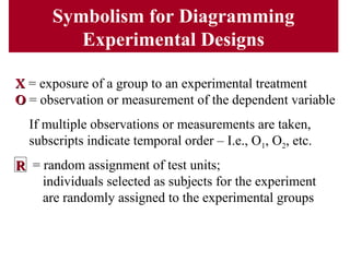 Symbolism for Diagramming
Experimental Designs
XX = exposure of a group to an experimental treatment
OO = observation or measurement of the dependent variable
If multiple observations or measurements are taken,
subscripts indicate temporal order – I.e., O1, O2, etc.
= random assignment of test units;
individuals selected as subjects for the experiment
are randomly assigned to the experimental groups
RR
 