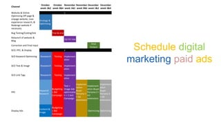 Schedule digital
marketing paid ads
Channel
October
week 1&2
October
week 3&4
November
week 1&2
November
week 3&4
December
week 1&2
December
week 3&4
Website & Online 1
Optimizing Off page &
onpage website, User
experience research, &
Redesign website if
necessary
Strategy &
Optimizing
Bug Testing/Coding/link Trial & eror
Relaunch of website &
Blog
Up for Use
Correction and Final input
Final
Output
SEO, PPC, & Display 2
SEO Keyword Optimizing Reasearch Testing Implement
ation
SEO Text & Image Reasearch Testing Implement
ation
SEO Link Tags Reasearch Testing Implement
ation
PPC
Keyword
Research
Budgeting
+ Bid
Campaign
Text +
Image Ads
optimizatio
n + 1 test
Campaign
Implemen
tation-
Buyer
Persona 1
+ Ad
extensions
Implement
ation-Buyer
Persona 2 +
Ad
extensions
Implement
ation-
Buyer
Persona 3
+ Ad
extensions
Display Ads
Content &
Image
Budgeting
+ Bid
Campaign
Optimizing Optimizing
 