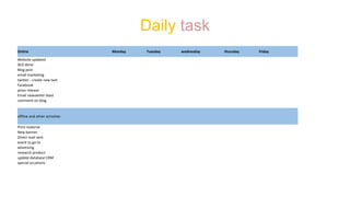 Daily task
Online Monday Tuesday wednesday thursday friday
Website updated
SEO done
Blog post
email marketing
twitter - create new twit
Facebook
press release
Email newsletter blast
comment on blog
offline and other activities
Print material
New banner
Direct mail sent
event to go to
advetising
research product
update database CRM
special occations
 
