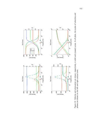 102
Figure22.Velocityandattenuationareshown,respectively,insolidandcrossedcurves.Inallplots,thescalesofvelocitiesand
phasesareshownontheleftandrightverticalaxes.
 