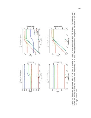 103
Figure23.AmplitudeandphasepartsoftheratioofinternaltocenterofmassassociatedwithfastP-wave.Themodulusand
phasesareplottedinsolidandcrossedlines,respectively.Inallplots,thescalesofmodulusandphasesareshownontheleft
andrightverticalaxes.
 