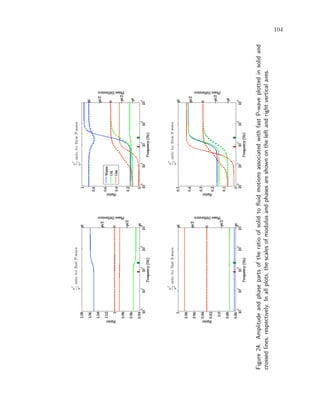 104
Figure24.AmplitudeandphasepartsoftheratioofsolidtoﬂuidmotionsassociatedwithfastP-waveplottedinsolidand
crossedlines,respectively.Inallplots,thescalesofmodulusandphasesareshownontheleftandrightverticalaxes.
 