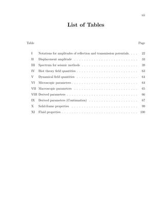 xii
List of Tables
Table Page
I Notations for amplitudes of reﬂection and transmission potentials. . . . 22
II Displacement amplitude . . . . . . . . . . . . . . . . . . . . . . . . . . 33
III Spectrum for seismic methods . . . . . . . . . . . . . . . . . . . . . . . 39
IV Biot theory ﬁeld quantities . . . . . . . . . . . . . . . . . . . . . . . . . 63
V Dynamical ﬁeld quantities . . . . . . . . . . . . . . . . . . . . . . . . . 64
VI Microscopic parameters . . . . . . . . . . . . . . . . . . . . . . . . . . . 64
VII Macroscopic parameters . . . . . . . . . . . . . . . . . . . . . . . . . . 65
VIII Derived parameters . . . . . . . . . . . . . . . . . . . . . . . . . . . . . 66
IX Derived parameters (Continuation) . . . . . . . . . . . . . . . . . . . . 67
X Solid-frame properties . . . . . . . . . . . . . . . . . . . . . . . . . . . 99
XI Fluid properties . . . . . . . . . . . . . . . . . . . . . . . . . . . . . . . 100
 