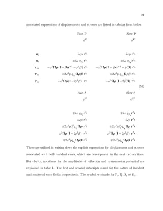 21
associated expressions of displacements and stresses are listed in tabular form below.
ux
uz
τxx
τxz
τzz
Fast P
φI±
iωp rαI
±iω qαI
rαI
−ω2
Ωρ (I − βα−1
− p2
β) rαI
2ω2
p qαI
Ωρβ rαI
−ω2
Ωρ (I −2p2
β) rαI
Slow P
φII±
iωp rαII
±iω qαII
rαII
−ω2
Ωρ (I − βα−1
− p2
β) rαII
2ω2
p qαII
Ωρβ rαII
−ω2
Ωρ (I −2p2
β) rαII
(55)
Fast S
ψI±
iω qβ
I
rβ
I
iωp rβ
I
±2ω2
pβ2
I
qβ
I
Ωρ rβ
I
ω2
Ωρ (I − 2p2
β) rβ
I
2ω2
pqβ
I
Ωρβ rβ
I
Slow S
ψII±
iω qβ
Ii
rβ
II
iωp rβ
II
±2ω2
pβ2
II
qβ
II
Ωρ rβ
II
ω2
Ωρ (I − 2p2
β) rβ
II
2ω2
pqβ
II
Ωρβ rβ
II
These are utilized in writing down the explicit expressions for displacement and stresses
associated with both incident cases, which are development in the next two sections.
For clarity, notations for the amplitude of reﬂection and transmission potential are
explained in table I. The ﬁrst and second subscripts stand for the nature of incident
and scattered wave ﬁelds, respectively. The symbol w stands for PI
, PII
, SI
or SII
.
 