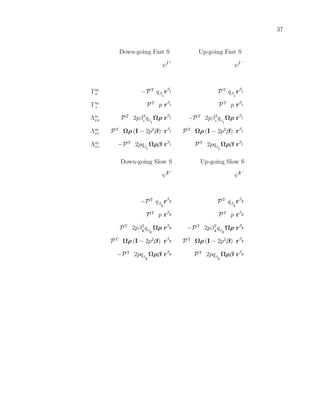 37
Γm
x
Γm
z
Λm
xx
Λm
xz
Λm
zz
Down-going Fast S
ψI+
−PT
qβ
I
rβ
I
PT
p rβ
I
PT
2pβ2
I
qβ
I
Ωρ rβ
I
PT
Ωρ (I − 2p2
β) rβ
I
−PT
2pqβ
I
Ωρβ rβ
I
Up-going Fast S
ψI−
PT
qβ
I
rβ
I
PT
p rβ
I
−PT
2pβ2
I
qβ
I
Ωρ rβ
I
PT
Ωρ (I − 2p2
β) rβ
I
PT
2pqβ
I
Ωρβ rβ
I
Down-going Slow S
ψII+
−PT
qβ
Ii
rβ
II
PT
p rβ
II
PT
2pβ2
II
qβ
II
Ωρ rβ
II
PT
Ωρ (I − 2p2
β) rβ
II
−PT
2pqβ
II
Ωρβ rβ
II
Up-going Slow S
ψII−
PT
qβ
Ii
rβ
II
PT
p rβ
II
−PT
2pβ2
II
qβ
II
Ωρ rβ
II
PT
Ωρ (I − 2p2
β) rβ
II
PT
2pqβ
II
Ωρβ rβ
II
 