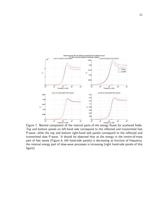 45
Figure 7. Normal component of the internal parts of the energy ﬂuxes for scattered ﬁelds.
Top and bottom panels on left-hand side correspond to the reﬂected and transmitted fast
P-wave, while the top and bottom right-hand side panels correspond to the reﬂected and
transmitted slow P-wave. It should be observed that as the energy in the centre-of-mass
part of fast waves (Figure 6, left hand-side panels) is decreasing as function of frequency,
the internal energy part of slow-wave processes is increasing (right hand-side panels of this
ﬁgure).
 