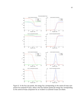 49
Figure 9. In the four top panels, the energy ﬂux corresponding to the centre-of-mass com-
ponent for scattered P-wave, while in the four bottom panels the energy ﬂux corresponding
to the centre-of-mass component for an incident to scattered S-wave are shown.
 