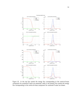 50
Figure 10. In the top four panels the energy ﬂux corresponding to the centre-of-mass
component for scattered S-wave are presented, while in the bottom four panels the energy
ﬂux corresponding to the centre-of-mass component for scattered P-wave are shown.
 