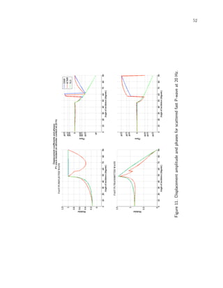 52
Figure11.DisplacementamplitudeandphasesforscatteredfastP-waveat20Hz.
 