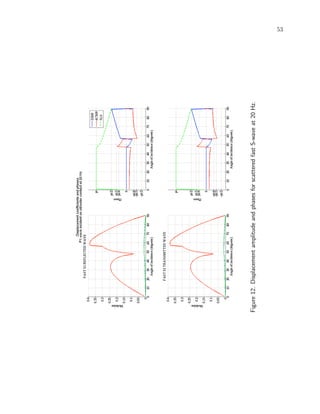 53
Figure12.DisplacementamplitudeandphasesforscatteredfastS-waveat20Hz.
 