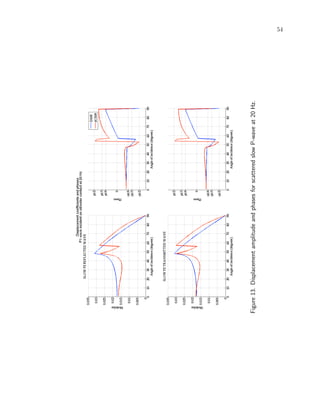 54
Figure13.DisplacementamplitudeandphasesforscatteredslowP-waveat20Hz.
 