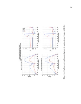 55
Figure14.DisplacementamplitudeandphasesforscatteredslowS-waveat20Hz.
 