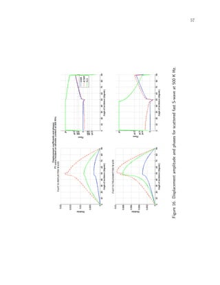 57
Figure16.DisplacementamplitudeandphasesforscatteredfastS-waveat500KHz.
 