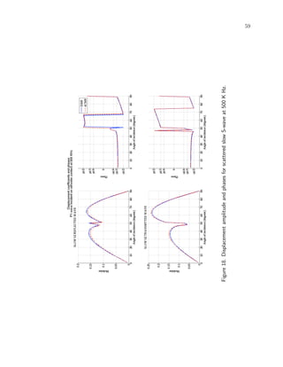 59
Figure18.DisplacementamplitudeandphasesforscatteredslowS-waveat500KHz.
 