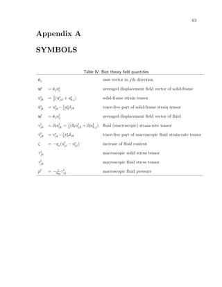 63
Appendix A
SYMBOLS
Table IV. Biot theory ﬁeld quantities
ˆej unit vector in jth direction
us
= ˆejus
j averaged displacement ﬁeld vector of solid-frame
us
jk = 1
2
(us
j,k + us
k,j) solid-frame strain tensor
˘us
jk = us
jk − 1
3
us
llδjk trace-free part of solid-frame strain tensor
uf
= ˆejuf
j averaged displacement ﬁeld vector of ﬂuid
vf
jk = ∂tuf
jk = 1
2
(∂tuf
j,k + ∂tuf
k,j) ﬂuid (macroscopic) strain-rate tensor
˘vf
jk = vs
jk − 1
3
vs
llδjk trace-free part of macroscopic ﬂuid strain-rate tensor
ζ = −η0
(uf
jj − us
jj) increase of ﬂuid content
τs
jk macroscopic solid stress tensor
τf
jk macroscopic ﬂuid stress tensor
pf
= − 1
3η0
τf
jj macroscopic ﬂuid pressure
 