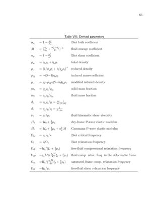 66
Table VIII. Derived parameters
αK
= 1 − K0
Ks
Biot bulk coeﬃcient
M = (
η0
Kf
+
αK
−η0
Ks
)−1
ﬂuid storage coeﬃcient
αµ = 1 − µ0
µs Biot shear coeﬃcient
ρm = φ0
ρs + η0
ρf total density
ρr = (1/φ0
ρs + 1/η0
ρf)
−1
reduced density
ρ12 = −(S−1)η0ρf induced mass-coeﬃcient
ρi = ρr−ρ12=(S−mf)η0
ρf modiﬁed reduced density
ms = φ0
ρs/ρm solid mass fraction
mf = η0
ρf/ρm ﬂuid mass fraction
ds = φ0
ρs/ρi = ms
mf
1
S−mf
df = η0
ρf/ρi = 1
S−mf
νf = µf/ρf ﬂuid kinematic shear viscosity
H0 = K0 + 4
3
µ0 dry-frame P-wave elastic modulus
Hc = K0 + 4
3
µ0 + α2
K
M Gassmann P-wave elastic modulus
Ωb = η0
νf/κ Biot critical frequency
Ωi = dfΩb Biot relaxation frequency
ΩfP =Kf/(ξf + 4
3
µf) free-ﬂuid compressional relaxation frequency
ΩﬂP =η0
M/(
η0
M
Kf
ξf + 4
3
µf) ﬂuid comp. relax. freq. in the deformable frame
Ωα =Hc/(
η0
M
Kf
ξf + 4
3
µf) saturated-frame comp. relaxation frequency
ΩfS =Kf/µf free-ﬂuid shear relaxation frequency
 