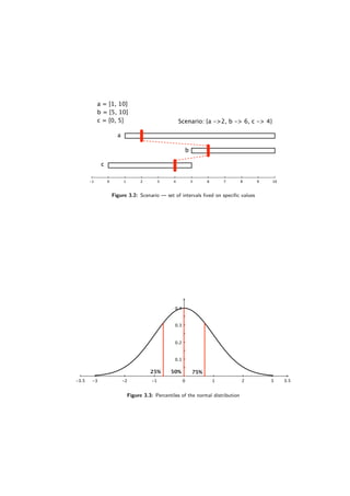 10-1 0 1 2 3 4 5 6 7 8 9
a
b
c
Scenario: {a ->2, b -> 6, c -> 4}
a = [1, 10]
b = [5, 10]
c = [0, 5]
Figure 3.2: Scenario — set of intervals ﬁxed on speciﬁc values
3.5-3.5 -3 -2 -1 0 1 2 3
0.1
0.2
0.3
0.4
25% 50% 75%
Figure 3.3: Percentiles of the normal distribution
 