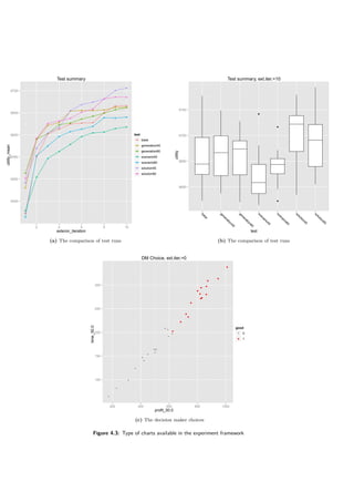 Test summary
exterior_iteration
utility_mean
6450
6500
6550
6600
6650
6700
q
q
q
q
q q q
q
q q
q
q
q
q
q q q q
q q
q
q
q
q
q
q
q
q
q
q
q
q
q
q
q
q
q q
q
q
q
q
q
q
q
q
q
q q q
q
q
q
q
q
q
q
q
q
q
q
q
q
q
q
q
q
q
q q
2 4 6 8 10
test
q base
q generation45
q generation60
q scenario45
q scenario60
q solution45
q solution60
(a) The comparison of test runs
Test summary, ext.iter.=10
test
utility
6600
6650
6700
6750
q
q
q
base
generation45
generation60
scenario45
scenario60
solution45
solution60
(b) The comparison of test runs
DM Choice, ext.iter.=0
profit_50.0
time_50.0
100
150
200
250
300
q
q
q
q
q
q
q
q
q
q
q
q
q
q
q
q
q
q
q
q
q
q
q
q
q
q
q
q
q
q
200 400 600 800 1000
good
q
0
q 1
(c) The decision maker choices
Figure 4.3: Type of charts available in the experiment framework
 