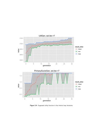 UtilGen, ext.iter.=7
generation
value
3550
3600
3650
3700
3750
q
q
q
q
q q q q
q
q q q q q q
q
q q
q q q q q
q q
q q q q q
q
q q
q q
q q
q q
q q
q q q
q
q
q
q q
q q q q
q q q q q q q q qq q
q q q q
q
q q q q q
q q q q q q
q q q q q
q q q q q
q q q
0 5 10 15 20 25 30
result_value
q mean
q min
q max
PrimaryScoreGen, ext.iter.=7
generation
value
0.0
0.5
1.0
1.5
q
q
q
q
q
q
q
q
q
q
q q q
q
q
q
q
q
q q q
q
q q q q q q q q q
q q
q q
q q q q
q
q
q
q q
q
q
q
q q
q q q
q
q q
q q
q
q
q q q
q q q q q
q q q q q q q q q q q q q q q q q q q q q q q q q q
0 5 10 15 20 25 30
result_value
q mean
q min
q max
Figure 5.4: Supposed utility function in the interior loop iterations
 