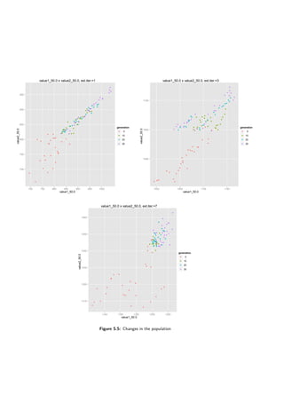 value1_50.0 x value2_50.0, ext.iter.=1
value1_50.0
value2_50.0
700
750
800
850
900
950
q
q
q
q
q
q
q
q
q
q
q
q
q
q
q
q
q
q
q
q
q
q
q
q
q
q
q
q
q
q q
q
q
q
q
q
q
q
q
q
q
q
q
q
q
q
q
q
q
q
q q
q
q
q
q
q
q
qqqq
q
q
q
q
q
q
q
q
q
q
q
q
q
q
q
q
q
q
qq
q
q
q
q
q
qqq
qq
q
q
q
q
q
q
q
q
q
q q
q
q
q
q
q
q
q
q
q
q
q
q
qq
q
q
q
700 750 800 850 900 950 1000
generation
q 0
q 10
q 20
q 30
value1_50.0 x value2_50.0, ext.iter.=3
value1_50.0
value2_50.0
1000
1050
1100
q
q
q
qq
q
q
q
q
q
q
q
q
q
q
q
q
q
q
q
q
q
q q
q
q
q
q
q
q
q
q
q
q
q
q
q
q
q
qq
q
q q
qq
qq
q
q
q
q
q
q
q
q
q
q
q
q
q
q
q
q
q
q
q
q
q
q
q
q
q
q
q
q q
q
q
q q
q
q
q
q
q
q
q
q
q
q
q
q
q
q
q
q
q
qq
q
q
q
q
q
q
q
q
q
q
q
q
q
q
q
q
q
q
q
q
1000 1050 1100 1150
generation
q 0
q 10
q 20
q 30
value1_50.0 x value2_50.0, ext.iter.=7
value1_50.0
value2_50.0
1210
1220
1230
1240
1250
1260
q
q
q
q
q
q
q
q
q
q
q
q
q
q
q
q
q
q
q
q
q
q
q
q
q
q
q
q
q
q
qq
q
q
q
q q
qq
qq
qq
q
q
q
q
q qq
q
q
q
qqq
q q
q
q
q
q
q
q
q
q
qq
q
q
q
q
q
q
q
q
q
q
q
q
q
q
q
q
q
q
qq q
qq
q
q
q
q
q
q
q
q
q
q
q
q
q
q
q
q
q
q
q
q
q
q
q
q
q
q
q
q
q
1140 1160 1180 1200 1220
generation
q 0
q 10
q 20
q 30
Figure 5.5: Changes in the population
 
