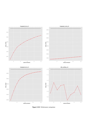 knapsack_bin_c2
external iteration
value_mean
3000
3200
3400
3600
3800
4000
q
q
q
q
q
q
q
q
q
q
2 4 6 8 10
knapsack_cont_c2
external iteration
value_mean
18000
20000
22000
24000
26000
28000
30000
32000
q q q q q q q q q q q q q q q q q q q q
5 10 15 20
knapsack_bin_c3
external iteration
value_mean
20000
22000
24000
26000
28000
30000
q
q
q
q
q
q
q
q
q
q
q
q
q
q
q
q
q
q q q
5 10 15 20
dtlz_surface_c3
external iteration
value_mean
−1.20
−1.18
−1.16
−1.14
−1.12
−1.10
q
q
q
q
q
q
q
q
q
q
2 4 6 8 10
Figure 5.10: Performance comparison
 