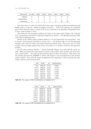 5.4 A deterministic case 57
Parameter no noise noise1 noise2 noise3 noise4 noise5 noise6
toSelect 3 3 3 3 5 3 3
toSelectDelta 0 2 2 2 4 4 2
noiseLimit 0 0 2 4 6 10 16
Note that noise1 to noise4 are rather minor ones, noise5 represents medium inconsistencies and
ﬁnally noise6 is a big one, unlikely to happen in practice — half of the solutions are considered
good. If the decision maker is careful in his or her evaluations, the algorithm will probably have
to face a noise between 1 and 4.
The results for the exemplary problems are shown in the charts below (Figure 5.19, 5.20 and
5.21). Inconsistency tests for the continuous knapsack are omitted — the algorithm performs badly
even without additional noise.
Results of the DTLZ surface problem (Table 5.5, 5.6 and Figure5.21) are inconclusive. This
is because of the behavior described in section 5.4.2 — the decision rules are not discriminating
enough so that often the utility value drops between the interior loops. This can be seen as a form
of noise with even bigger impact than the one tested here, so it obscures results for this particular
problem.
For the other problems however — binary knapsacks (Figure 5.19 and 5.20) the results are
clear. Minor inconsistencies make almost no harm to the results, while medium and major have
only a small impact — the value has decreased less than 5% after ten iterations. This means that
the solution generated by DARWIN is robust with respect to the inconsistencies in the decision
maker’s choices. Even with the major inconsistencies the algorithm is able to provide the same
results, however a few iterations later.
test mean sd improvement
base 3867.66 37.12 0.00%
noise1 3863.02 42.34 -0.12%
noise2 3862.67 35.92 -0.13%
noise3 3854.10 46.61 -0.35%
noise4 3833.94 44.61 -0.87%
noise5 3814.34 50.59 -1.38%
noise6 3767.85 46.63 -2.58%
Table 5.5: The impact of DM’s inconsistencies on knapsack bin 2c
test mean sd improvement
base 29236.10 355.30 0.00%
noise1 29228.82 339.02 -0.02%
noise2 29063.68 422.31 -0.59%
noise3 28903.57 388.95 -1.14%
noise4 28855.74 253.07 -1.30%
noise5 28352.64 398.55 -3.02%
noise6 28163.63 383.71 -3.67%
Table 5.6: The impact of DM’s inconsistencies on knapsack bin 3c
 