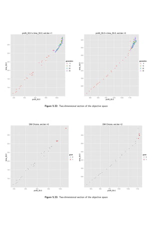 profit_50.0 x time_50.0, ext.iter.=1
profit_50.0
time_50.0
100
150
200
250
300
350
q
qq
q
q
q
q
q
q
q
q
q
q
q
q
q
q
q
q
q
q
q
q
q
q
q
q
q
q
q
qq
q
q
q
q
q
q
q
q
q
q
q
q
q
q
q
q
qq
q
q
q
qq
q
qq
q
q
qq
q
q
q
q
q
q
q
q
q
q
q
q
q
q
q
q
qq
q
q
q
q
q
q
q
q
q
q
qq
q
q
q
q
q
q
q
q
q
q
q
q
q
q
q
q
q
q
qq
q
q
q
q
q
q
q
q
200 400 600 800 1000
generation
q 0
q 10
q 20
q 30
profit_50.0 x time_50.0, ext.iter.=3
profit_50.0
time_50.0
280
300
320
340
360
380
400
q
q
q
q
q
q
q
q
q
q
q
q
q
q
q
q
q
q
q
q
q
q
q
q
q
q
q
q
q
q
q
q
q
q
q
q
q
q
q
q
q
q
q
q
q
q
q
q
q
q
q
q
q
q
q
q
q
q
q
q
q
q
q
q
q
q
q
q
q
q
q
qq
q
q
q
q
q
q
q
q
q
q
q
q
q
q
qq
q
q
q
q
q
q
q
q
q
q
q
q
q
q
q
q
q
q
q
q
q
q
qq
q
q
q
q
q
qq
850 900 950 1000 1050 1100
generation
q 0
q 10
q 20
q 30
Figure 5.32: Two-dimensional section of the objective space
DM Choice, ext.iter.=0
profit_50.0
time_50.0
100
150
200
250
300
350
q
q
qq
q
q
q
q
q
q
q
q
q
q
q
q
q
q
q
q
q
q
q
q
q
q
q
q
q
q
200 400 600 800 1000
good
q
0
q 1
DM Choice, ext.iter.=2
profit_50.0
time_50.0
280
300
320
340
360
380 q
q
q
q
q
q
q
q
q
q
q
q
q
q
q
q
q
q
q
q
q
q
q
q
q
q
q
q
q
q
850 900 950 1000 1050 1100
good
q
0
q 1
Figure 5.33: Two-dimensional section of the objective space
 
