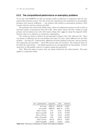 5.5 The case of uncertainty 73
5.5.2 The computational performance on exemplary problems
To see how well DARWIN can infer the decision maker’s preferences a comparison with the sup-
posed utility function is given. For this section the experiments were performed on all exemplary
problems with interval coeﬃcients — mix problem (also labeled as presentation problem), dtlz1
(version with four and ten-criteria) and dtlz7.
The problems were solved with default (base) values of conﬁguration options as well as with an
increased number of generations (from 30 to 60). Tests whose names end with rules are using
primary and secondary score; tests with names ending with supp are using the supposed utility
function value as an objective in evolutionary optimization.
The results are shown in Table 5.12 and presented in Figure 5.34, 5.35, 5.36 and 5.37. There
was almost no diﬀerence for the mix problem (less than 1%) and a minor diﬀerence for the dtlz7
problem — less than 5%. Unfortunately, diﬀerences for dtlz1 problems (both four- and ten criteria)
were important and noticeable — about 50% percent after ten iterations. The results for dtlz1 are
far below the expectations — the default parameters are not appropriate for the problem. A better
result here is still possible, however it requires tuning the parameters.
Note: When box plots are given, they are always charted for the tenth iteration. The same
applies to comparison tables.
test optimization supposed rules distance
mix base 6683.14 6678.95 0.06%
mix gen60 6680.05 6661.41 0.28%
dtlz1 c4 base 7.01 12.81 45.29%
dtlz1 c4 gen60 6.48 15.18 57.28%
dtlz1 c10 base 7.60 13.73 44.68%
dtlz1 c10 gen60 5.61 18.00 68.85%
dtlz7 c4 base 104.72 108.74 3.69%
dtlz7 c4 gen60 104.95 110.28 4.83%
Table 5.12: Performance comparison on robust multi-objective problems
 