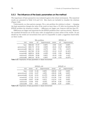 76 5 Results of Computational Experiments
5.5.3 The inﬂuence of the basic parameters on the method
The importance of basic parameters was evaluated again in the robust environment. The numerical
results are presented in Table 5.13 and 5.14. Also charts are included to visualize the relations
(Figure 5.38).
Unfortunately, no clear pattern emerges. For a mix problem the solution is robust — changing
the basic parameters changes the value of the result no more than a 1% after ten iterations.For the
DTLZ7 problem the situation is similar — diﬀerences are bigger now, however still less than 5%.
Diﬀerences are bigger and important for the DTLZ1 problems (four- and ten-criteria). However,
the standard deviations are of the same order of magnitude as mean values of the results. So one
should say the results are inconclusive here and it is impossible to make a suggestion based solely
on these results.
Mix problem DTLZ1 c4
test mean sd improvement mean sd improvement
base 6665.60 57.27 0.00% -9.99 6.83 0.00%
generation45 6661.72 47.52 -0.06% -16.04 12.47 60.63%
generation60 6661.14 45.08 -0.07% -9.63 7.78 -3.61%
scenario45 6617.60 47.33 -0.72% -13.12 11.37 31.34%
scenario60 6639.54 33.98 -0.39% -13.95 8.50 39.68%
solution45 6705.68 52.96 0.60% -10.43 8.33 4.44%
solution60 6685.43 56.78 0.30% -11.68 8.23 16.97%
Table 5.13: Importance of base parameters in robust environment
DTLZ1 c10 DTLZ7 c4
test mean sd improvement mean sd improvement
base -15.30 11.20 0.00% -109.23 5.87 0.00%
generation45 -15.92 13.27 4.03% -109.23 6.96 0.00%
generation60 -21.63 12.55 41.37% -108.33 10.87 -0.82%
scenario45 -17.32 11.15 13.17% -111.98 5.34 2.52%
scenario60 -16.67 13.30 8.91% -112.54 3.45 3.03%
solution45 -13.89 9.63 -9.22% -107.88 6.39 -1.23%
solution60 -9.55 6.81 -37.62% -109.98 6.37 0.69%
Table 5.14: Importance of base parameters in robust environment
 