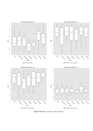 Test summary, ext.iter.=10
test
utility
6600
6650
6700
6750
q
q
q
base
generation45
generation60
scenario45
scenario60
solution45
solution60
(a) Mix problem
Test summary, ext.iter.=10
test
utility
−35
−30
−25
−20
−15
−10
−5
base
generation45
generation60
scenario45
scenario60
solution45
solution60
(b) DTLZ1 four-criteria
Test summary, ext.iter.=10
test
utility
−40
−30
−20
−10
q
base
generation45
generation60
scenario45
scenario60
solution45
solution60
(c) DTLZ1 ten-criteria
Test summary, ext.iter.=10
test
utility
−120
−110
−100
−90
−80
q
q
q
qq
base
generation45
generation60
scenario45
scenario60
solution45
solution60
(d) DTLZ7 four-criteria
Figure 5.38: Eﬀect of params in DM’s decisions
 
