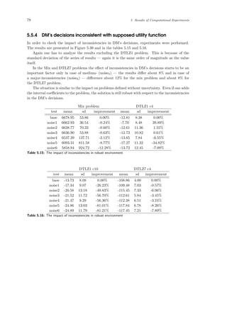 78 5 Results of Computational Experiments
5.5.4 DM’s decisions inconsistent with supposed utility function
In order to check the impact of inconsistencies in DM’s decisions, experiments were performed.
The results are presented in Figure 5.39 and in the tables 5.15 and 5.16.
Again one has to analyze the results excluding the DTLZ1 problem. This is because of the
standard deviation of the series of results — again it is the same order of magnitude as the value
itself.
In the Mix and DTLZ7 problems the eﬀect of inconsistencies in DM’s decisions starts to be an
important factor only in case of medium- (noise5) — the results diﬀer about 8% and in case of
a major-inconsistencies (noise6) — diﬀerence about 12% for the mix problem and about 8% for
the DTLZ7 problem.
The situation is similar to the impact on problems deﬁned without uncertainty. Even if one adds
the interval coeﬃcients to the problem, the solution is still robust with respect to the inconsistencies
in the DM’s decisions.
Mix problem DTLZ1 c4
test mean sd improvement mean sd improvement
base 6678.95 53.86 0.00% -12.81 8.38 0.00%
noise1 6662.93 36.54 -0.24% -7.70 8.48 39.89%
noise2 6638.77 70.33 -0.60% -12.61 11.36 1.55%
noise3 6636.90 53.88 -0.63% -12.73 10.82 0.61%
noise4 6537.39 137.71 -2.12% -13.65 7.84 -6.55%
noise5 6093.31 811.58 -8.77% -17.27 11.32 -34.82%
noise6 5858.94 924.72 -12.28% -13.72 12.45 -7.09%
Table 5.15: The impact of inconsistencies in robust environment
DTLZ1 c10 DTLZ7 c4
test mean sd improvement mean sd improvement
base -13.73 8.08 0.00% -108.86 4.00 0.00%
noise1 -17.34 9.07 -26.23% -109.48 7.03 -0.57%
noise2 -20.58 13.18 -49.83% -115.45 7.33 -6.06%
noise3 -21.52 11.72 -56.70% -112.61 5.84 -3.45%
noise4 -21.47 9.29 -56.36% -112.38 6.51 -3.24%
noise5 -24.86 13.03 -81.01% -117.84 6.78 -8.26%
noise6 -24.89 11.79 -81.21% -117.45 7.21 -7.89%
Table 5.16: The impact of inconsistencies in robust environment
 