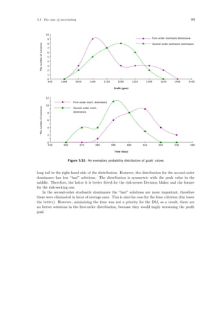 5.5 The case of uncertainty 89
1450950 1000 1050 1100 1150 1200 1250 1300 1350 1400
10
0
1
2
3
4
5
6
7
8
9
Proﬁt (gain)
Thenumberofscenarios
First-order stochastic dominance
Second-order stochastic dominance
440350 360 370 380 390 400 410 420 430
12
0
2
4
6
8
10
Time (loss)
Thenumberofscenarios
First-order stoch. dominance
Second-order stoch.
dominance
Figure 5.51: An exemplary probability distribution of goals’ values
long tail in the right-hand side of the distribution. However, the distribution for the second-order
dominance has less “bad” solutions. The distribution is symmetric with the peak value in the
middle. Therefore, the latter it is better ﬁtted for the risk-averse Decision Maker and the former
for the risk-seeking one.
In the second-order stochastic dominance the “bad” solutions are more important, therefore
there were eliminated in favor of average ones. This is also the case for the time criterion (the lower
the better). However, minimizing the time was not a priority for the DM, as a result, there are
no better solutions in the ﬁrst-order distribution, because they would imply worsening the proﬁt
goal.
 