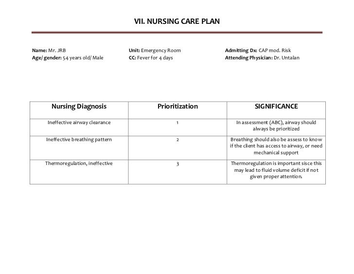 60 Ncp Simple Nursing Care Plan For Ineffective Breathing Pattern 60 Ncp Simple Nursing Care Plan For Ineffective Breathing Pattern