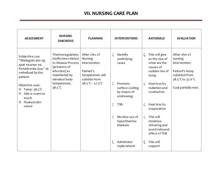 nursing care plan for ineffective tissue perfusion nursing care plan for ineffective tissue perfusion