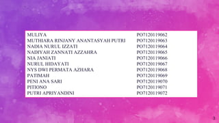 3
MULIYA PO7120119062
MUTHIARA RINJANY ANANTASYAH PUTRI PO7120119063
NADIA NURUL IZZATI PO7120119064
NADIYAH ZANNATI AZZAHRA PO7120119065
NIA JANIATI PO7120119066
NURUL HIDAYATI PO7120119067
NYS DWI PERMATA AZHARA PO7120119068
PATIMAH PO7120119069
PENI ANA SARI PO7120119070
PITIONO PO7120119071
PUTRI APRIYANDINI PO7120119072
 