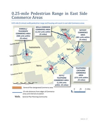 MXD ES - 2
0.25-mile Pedestrian Range in East Side
Commerce Areas
0.25 mile (5-minute walk) pedestrian range and housing unit count in east side Commerce areas
General Plan-designated Commerce area
SATICOY
COMMERCE
AREA
(401 units within
.25 miles)
TELEPHONE/
CACHUMA
COMMERCE
AREA
(573 units within
.25 miles)
KIMBALL/
TELEGRAPH
COMMERCE AREA
(506 units within
.25 miles)
WELLS CORRIDOR
COMMERCE AREA
(1,152 units within
.25 miles)
.5 miles.250
N
Wells
Saticoy
Serra
Juanamaria
.25 mile distances from edges of Commerce
areas and internal circulation
PETIT/
TELEPHONE
COMMERCE AREA
(1,144 units
within .25 miles)
Wells General Plan Planning Community
 