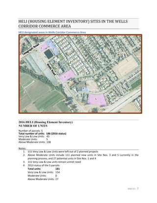 MXD ES - 7
HELI (HOUSING ELEMENT INVENTORY) SITES IN THE WELLS
CORRIDOR COMMERCE AREA
HELI designated areas in Wells Corridor Commerce Area
2016 HELI (Housing Element Inventory)
NUMBER OF UNITS
Number of parcels: 5
Total number of units: 186 (2016 status)
Very Low & Low Units: 43
Moderate Units: 5
Above Moderate Units: 138
Notes:
1. 111 Very Low & Low Units were left out of 2 planned projects
2. Above Moderate Units include 111 planned new units in Site Nos. 3 and 5 currently in the
planning process, and 27 potential units in Site Nos. 1 and 4
3. 111 Very Low & Low units remain unmet need
4. 2013 status of the 5 parcels:
Total units: 181
Very Low & Low Units: 154
Moderate Units: 0
Above Moderate Units: 27
1. 2.
3.
4.
5.
 