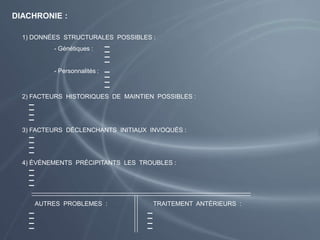 DIACHRONIE :
1) DONNÉES STRUCTURALES POSSIBLES :
- Génétiques :
- Personnalités :
2) FACTEURS HISTORIQUES DE MAINTIEN POSSIBLES :
3) FACTEURS DÉCLENCHANTS INITIAUX INVOQUÉS :
4) ÉVÉNEMENTS PRÉCIPITANTS LES TROUBLES :
AUTRES PROBLEMES : TRAITEMENT ANTÉRIEURS :
 