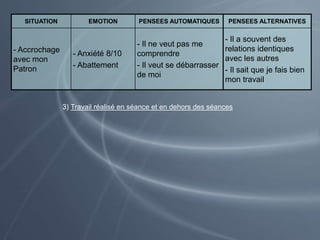 SITUATION EMOTION PENSEES AUTOMATIQUES PENSEES ALTERNATIVES
- Accrochage
avec mon
Patron
- Anxiété 8/10
- Abattement
- Il ne veut pas me
comprendre
- Il veut se débarrasser
de moi
- Il a souvent des
relations identiques
avec les autres
- Il sait que je fais bien
mon travail
3) Travail réalisé en séance et en dehors des séances
 