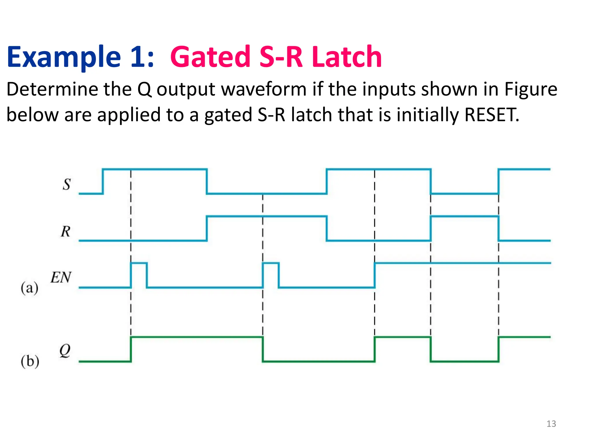 Example 1: Gated S-R Latch
Determine the Q output waveform if the inputs shown in Figure
below are applied to a gated S-R latch that is initially RESET.
13
 